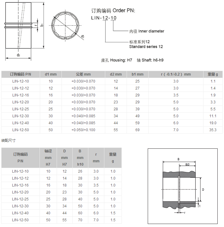 短型滑動(dòng)膜直線(xiàn)滑動(dòng)軸承